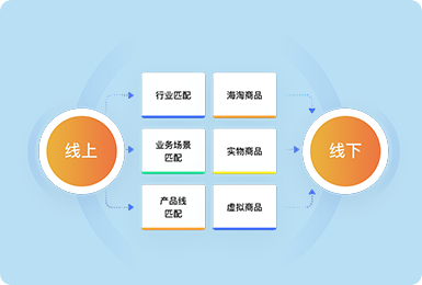 鏈接更多的線下鼓舞與線上用戶，拓展O2O行業(yè)