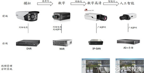 禿鷲投資: ?？低暤母咴鲩L還能延續嗎？——解析安防設備行業的未來