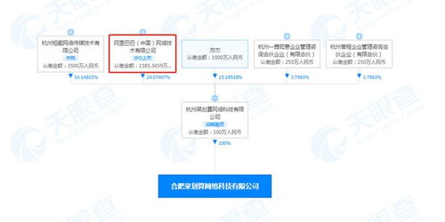 阿里系再拓新局 成立合肥菜劃算，賦能農(nóng)產(chǎn)品銷售與網(wǎng)絡(luò)技術(shù)融合