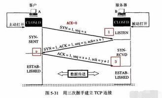 計(jì)算機(jī)網(wǎng)絡(luò)技術(shù)面試常見(jiàn)問(wèn)題 這些你都準(zhǔn)備好了嗎？——網(wǎng)絡(luò)技術(shù)篇